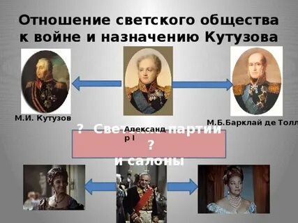 Отношение толстого к кутузову