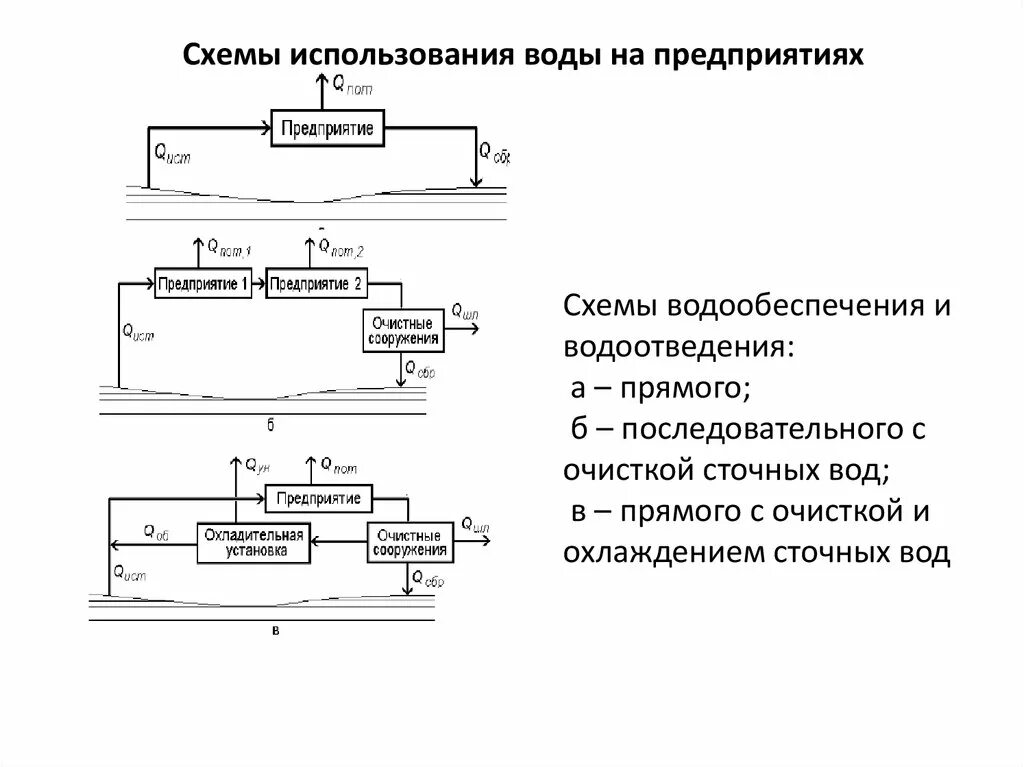 1 схема применения. Схема последовательного водоснабжения предприятия. схема последовательного водоснабжения промышленного предприятия. схема системы водоотведения промышленного предприятия. последовательная схема производственного водоснабжения.