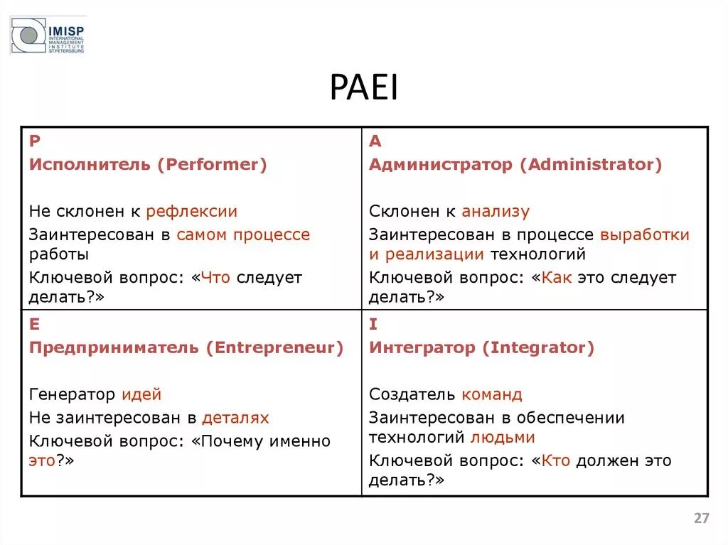 Расшифровка теста адизеса