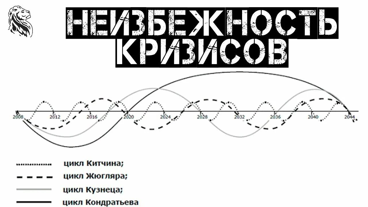 Кризисы неизбежны. Циклы Китчина Жугляра Кондратьева кузнеца. Экономические циклы Кондратьева Жюгляра Китчина и кузнеца. Циклы в экономике волны Кондратьева циклы кузнеца Жугляра Китчина. Циклы Кондратьева и Жюгляра.