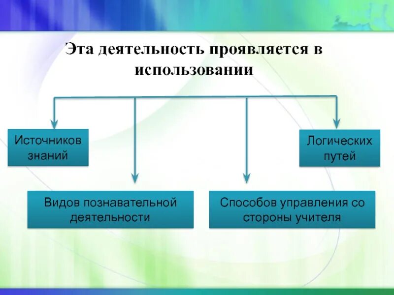 Деятельность проявляется в 2 формах. Проявляющиеся в деятельности. деятельность проявляется в двух формах. логика деятельности управления деятельностью относится к:. как проявляется деятельность в игре.