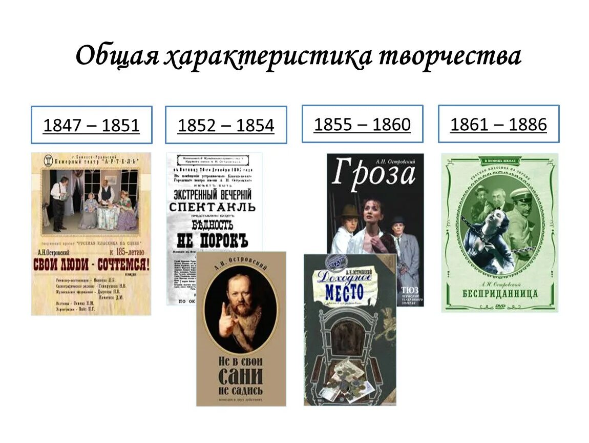 Островский жизнь и творчество. Островский известные произведения. А Н Островский произведения.