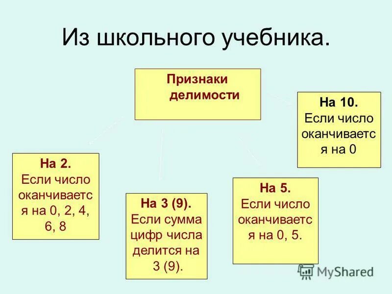 Признаки делимости 6 класс. Признаки делимости чисел презентация. Признаки делимости чисел презентация. Признаки делимости. Признаки делимости на 2.