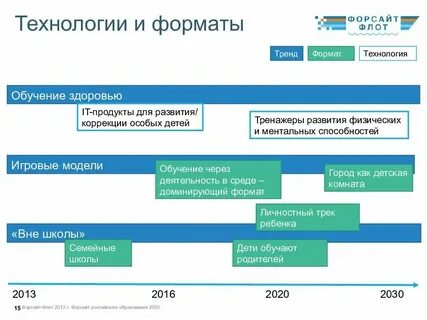 Образование 2030 карта