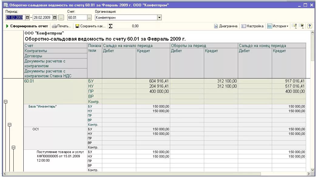 Счет 67.03. Осв 67 счета. Оборотно-сальдовая ведомость Конфетпром. Оборотная ведомость по нефинансовым активам. (Ф. 0504035 образец.