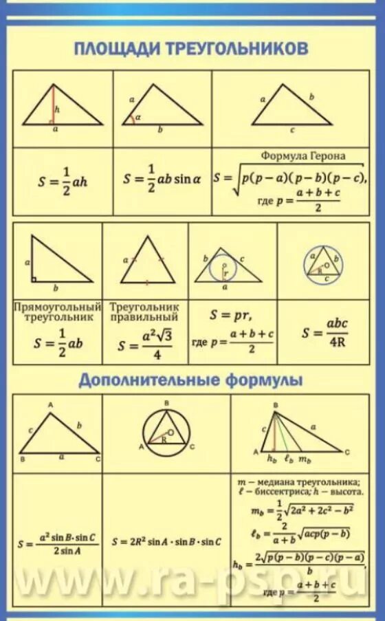 Тип 1 i в треугольнике найдите. Формула нахождения площади треугольника. Формула формула нахождения площади треугольника. Формулы для нахождения площади треугольника 9 класс. Формулы площади треугольника все 8 формул.