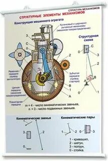 Машины и механизмы конспект урока