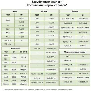 Аналог в1
