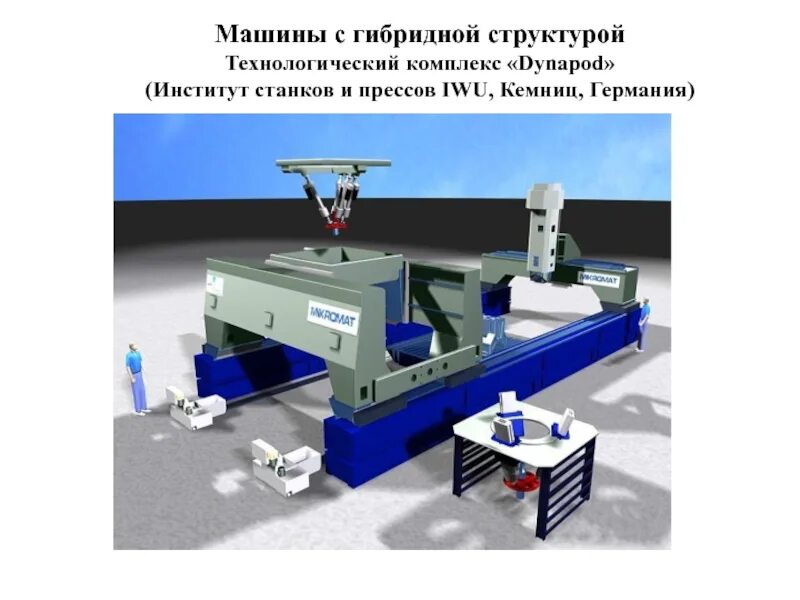 Роботы в машиностроении. 03. Технологический комплекс. Технологический комплекс машин. Современное машиностроение.
