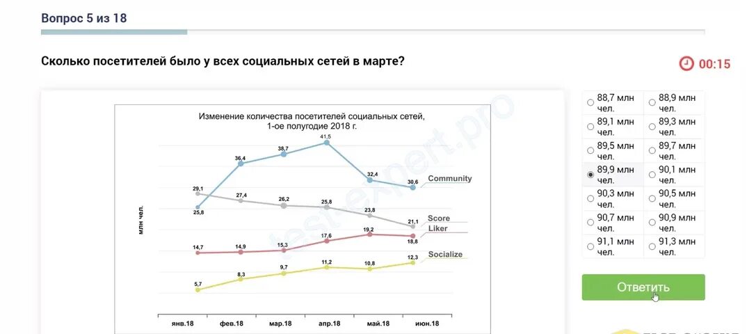 Лидеры россии 2023 сайт. Лидеры России числовые тесты. Тесты конкурс Лидеры России 2020. Лидеры России задания. Лидеры России ответы на тесты.