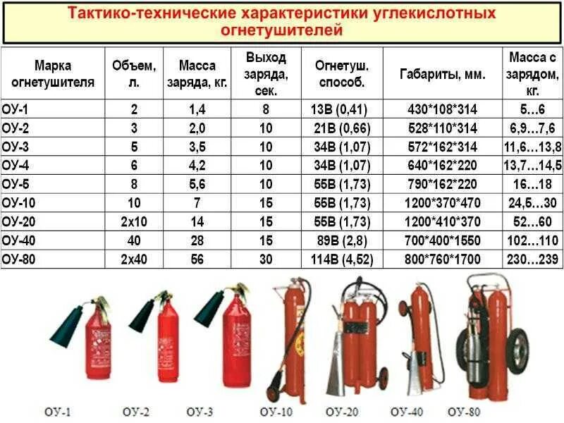 Как правильно оп