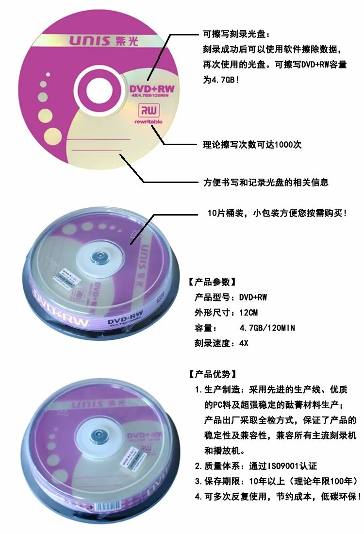 Dvd запись на диск. Как называется диск для записи. Как называются диски. Как называется диск для записи. Подпись на оптических дисках.