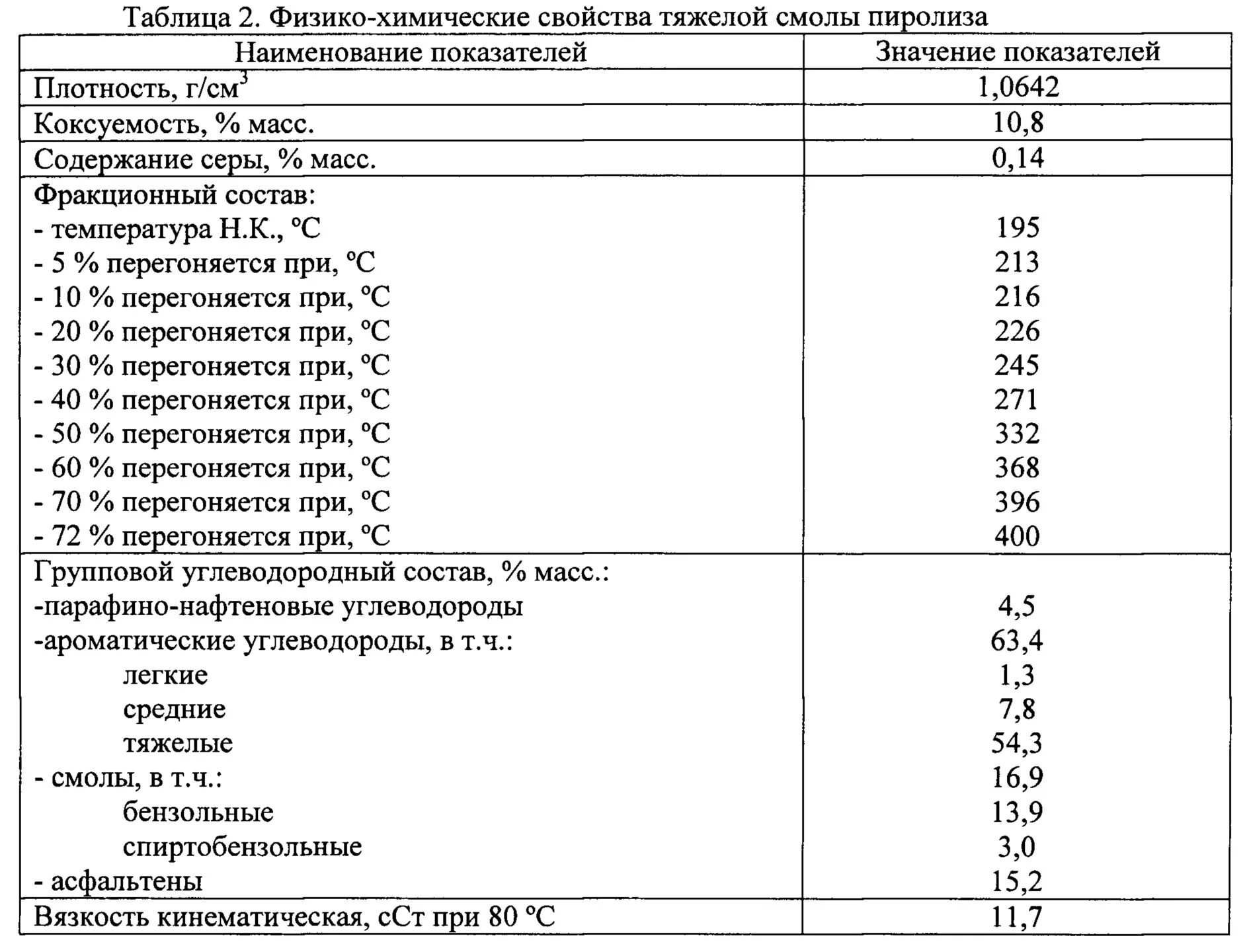 Вязкость связующего