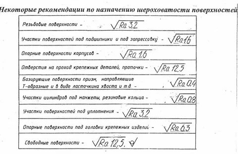 Частота обработки 3 2