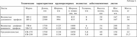 Шифер 10мм вес