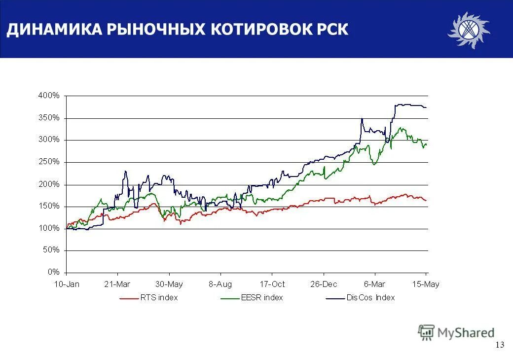 рск сахалин