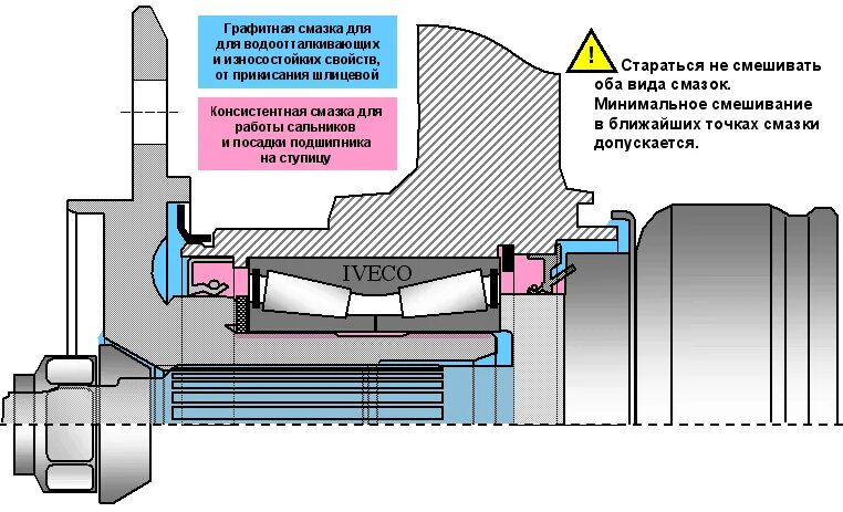 Разборка и сборка схема