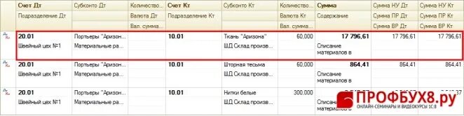 Счет 12/8. Списаны канцтовары проводка. На какой счет списываются материалы с 10. Счет 012.