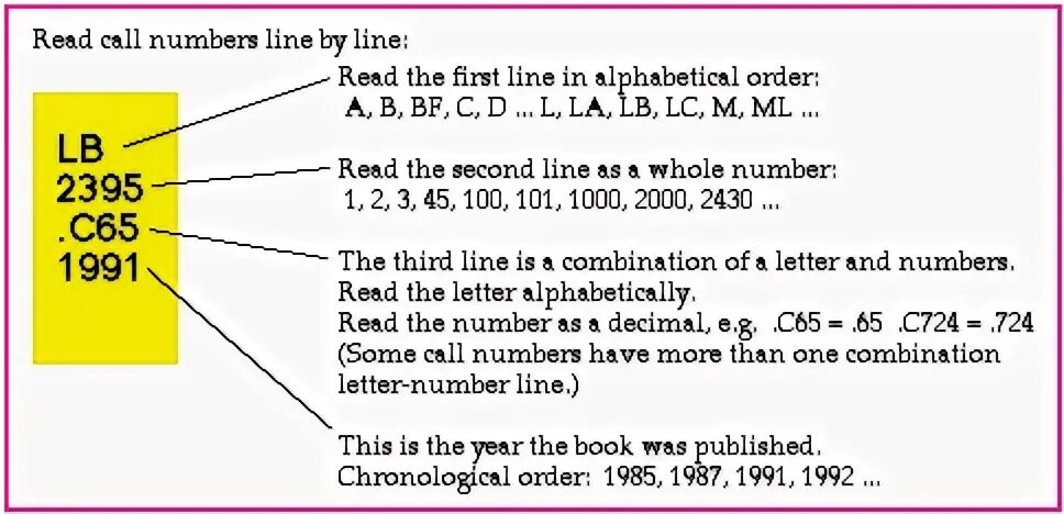 Чтение all. Read Call. Library Call number. Read and number. Call this number