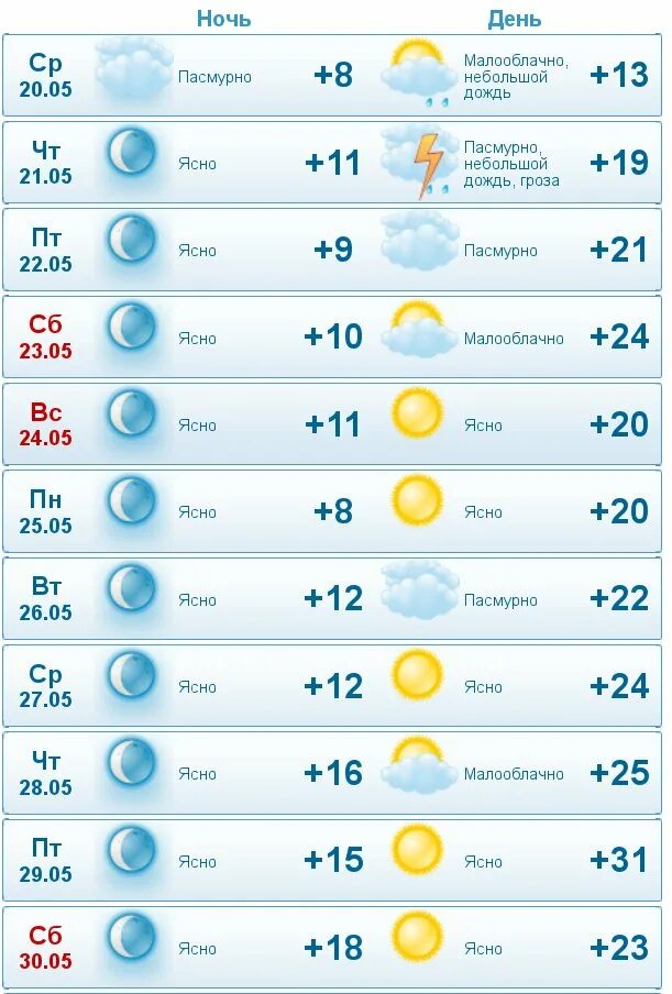 Погода ставропольская на 10. Погода в Москве на 10 дней. Погода в Макеевке. Прогноз погоды в Макеевке. Гисметео.