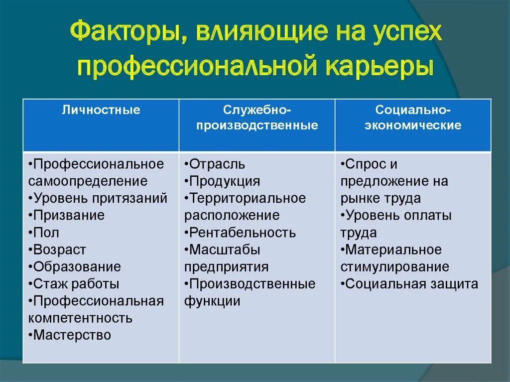 Работодатель обязан. Основные компоненты профессиональной карьеры. Что такое краткая формулировка задачи по технологии. Планирование профессиональной карьеры план. Профессиональная карьера понятие.