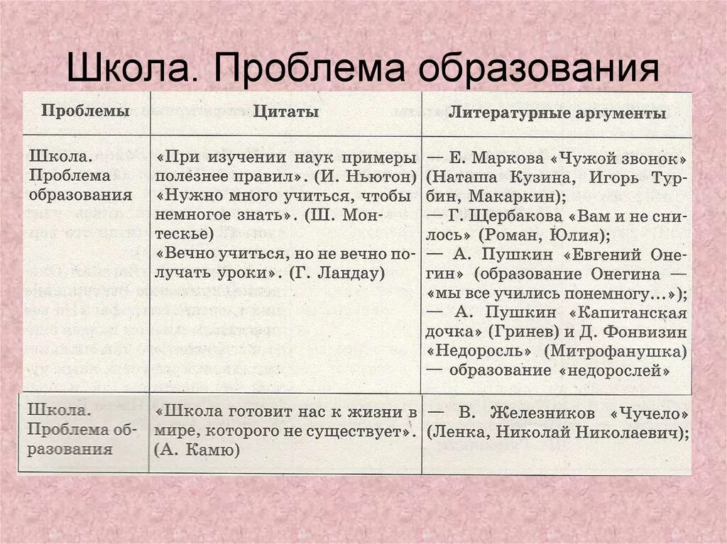 Проблема образования в литературе. Аргументы для образования. Аргументы важность образования. Образование Аргументы из жизни. Аргументы чтобы учиться.