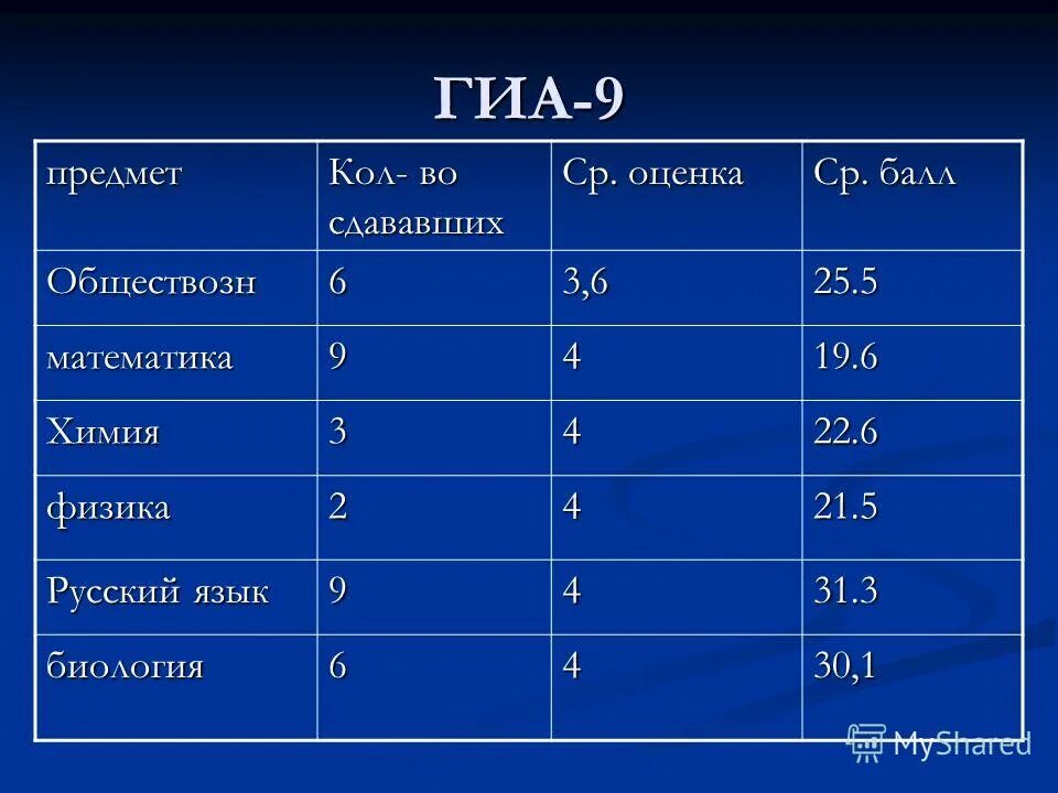 Критерии оценивания егэ химия. Оценка за егэ по химии. Критерии оценок по химии егэ. Как оценивается егэ по химии. Критерии егэ русский баллы.