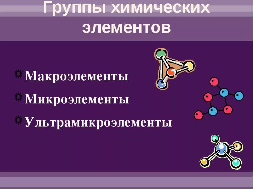 Макроэлементы микроэлементы и ультрамикроэлементы. Макроэлементы и микроэлементы ультра. Химические элементы макроэлементы. Макро и микроэлементы и ультрамикроэлементы
