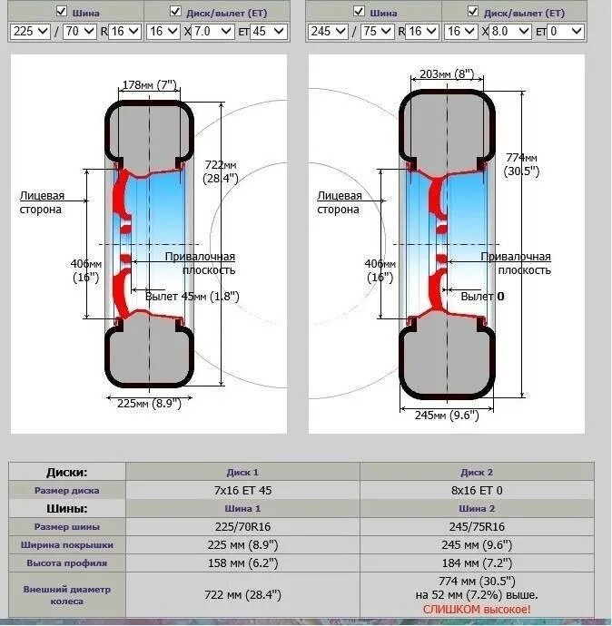 Шина 245 75 r16 высота колеса. Ширина покрышки на р 14. Высота колеса 265/75 r16. 225/75 R16 диаметр колеса.