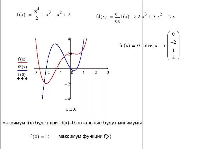 Найдите точку максимума функции 6 12x