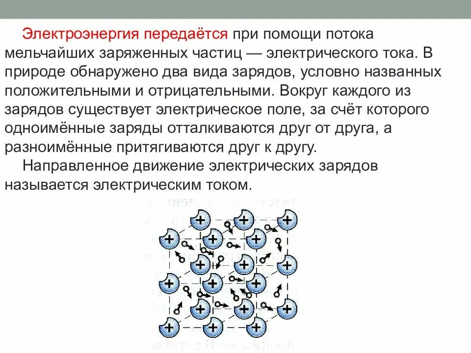 Что такое электрический ток технология 8 класс. Электрический ток и его использование. Электрический ток и его использование 8 класс. Электрический ток и его использование сообщение. Презентация по теме электрический ток