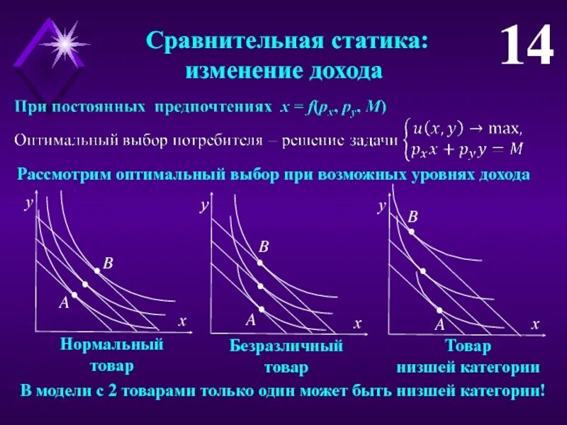 Метод сравнительной статики в микроэкономике. Сравнительная статика рынка. Сравнительная статика. Сравнительная статика. Сравнительная статика.