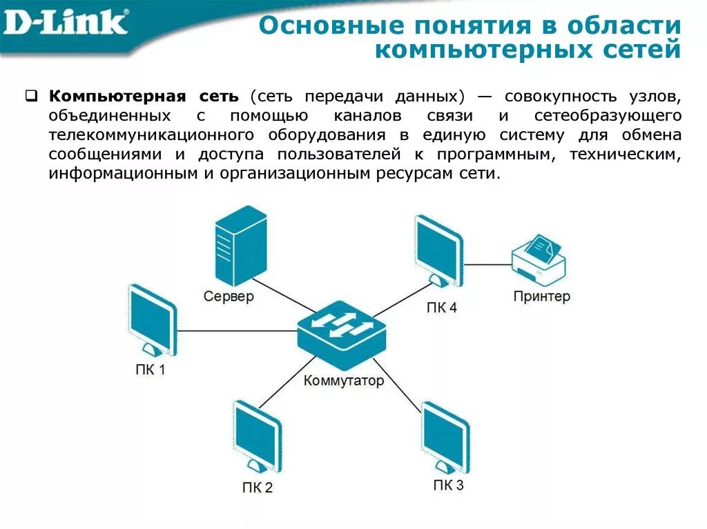 Обмен информации в сети интернет. Основные понятия сетей передачи информации. Схема сети передачи данных. Под понятием оборудование коммутации данных понимают. Передача данных в компьютерных сетях.