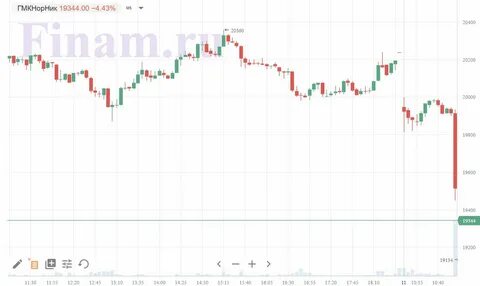 Почему не торгуются акции норникеля