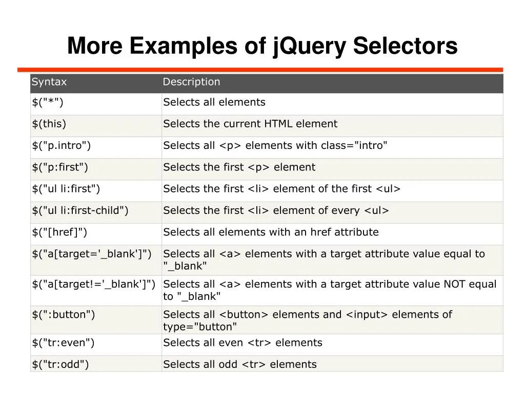 Jquery selector. JQUERY для начинающих. CSS учебник. Вопросы по html. Введение в JQUERY.