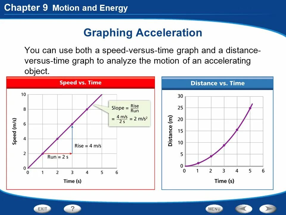 Acceleration graphics. Accelerating speed graph. acceleration time graph. distance time graph acceleration. accelerated motion graph.