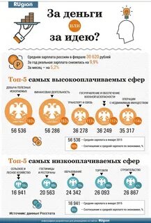 Январь зарплата
