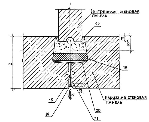 внутренние стыки панелей