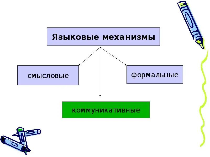Типы передач механизмов. Механизм трещотка храповый чертеж. Механизмы передачи движения. Зубчатый храповый механизм. Кулачковый механизм простыми словами.