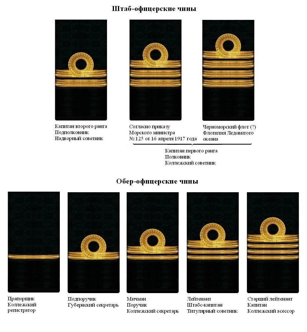 Чины штаба. Поручик современное воинское звание. Армия н н юденича. Звания поручик подпоручик. Звания и чины в царской армии россии.