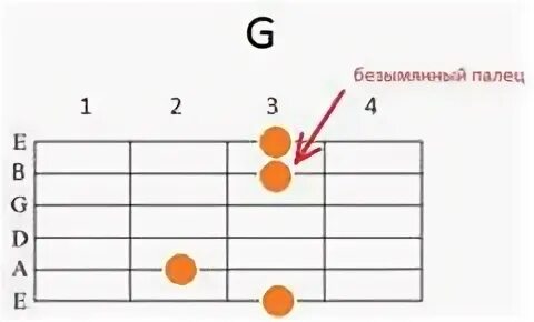 Как быстро переставлять аккорды