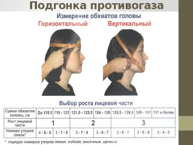 Алгоритм измерения окружности головы. Противогаз ГП-7 Размеры таблица. Как определить размер противогаза ГП-7 таблица. Противогаз ПГ-7 таблица Размеры. Размер противогаза таблица у взрослых ПМК 3.