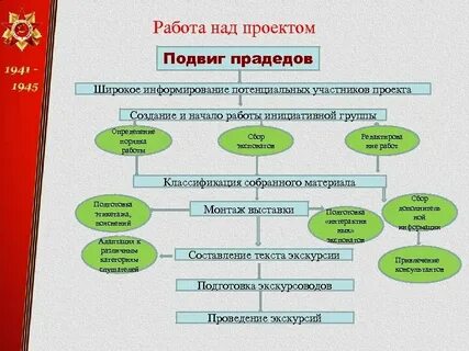 Подвиги прадедов