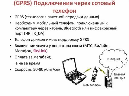 Подключение мобильного интернета на телефон
