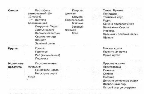 Диета по адо