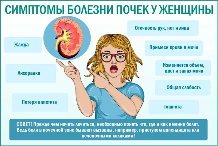 Как определить что болят почки. Симптомы болезни почек. почки симптомы болезни у женщин. признаки болезни почек у женщин. симптомы заболевания почек у женщин.