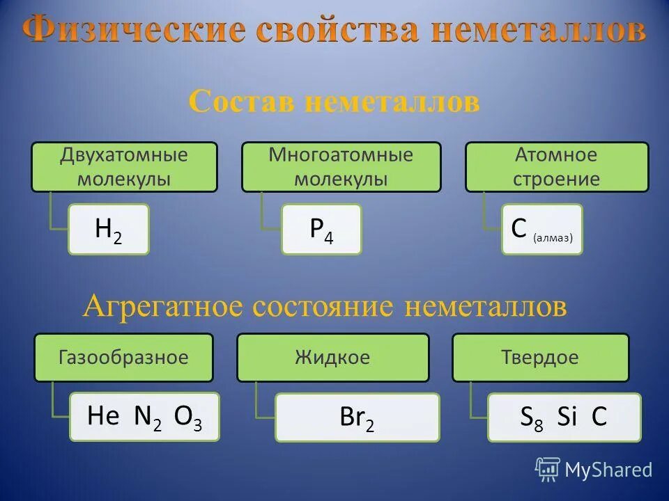 Физические и химические свойства простых веществ. Физические свойства неметаллов схема. Характеристика физических свойств неметаллов. Агрегатное состояние неметаллов. Физические свойства простых веществ неметаллов.