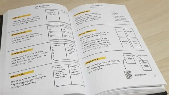 Метод bullet. Метод буллет джорнал. райдер кэрролл. bullet journal книги. райдер кэрролл bullet journal метод.
