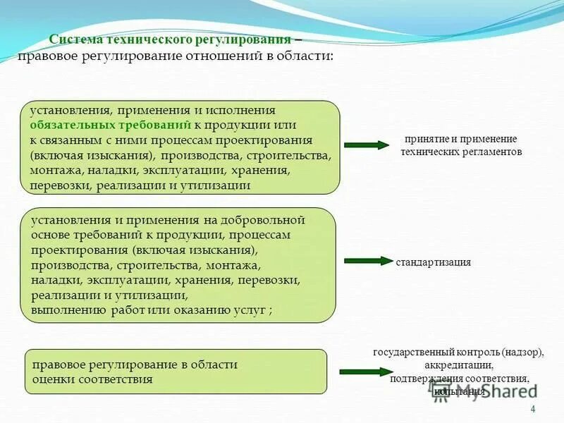 Формы порядок включая требования к использованию. Проблемы правового регулирования. Правовое регулирование отношений. Проблемы правового регулирования примеры. Проблемы правового регулирования в России.