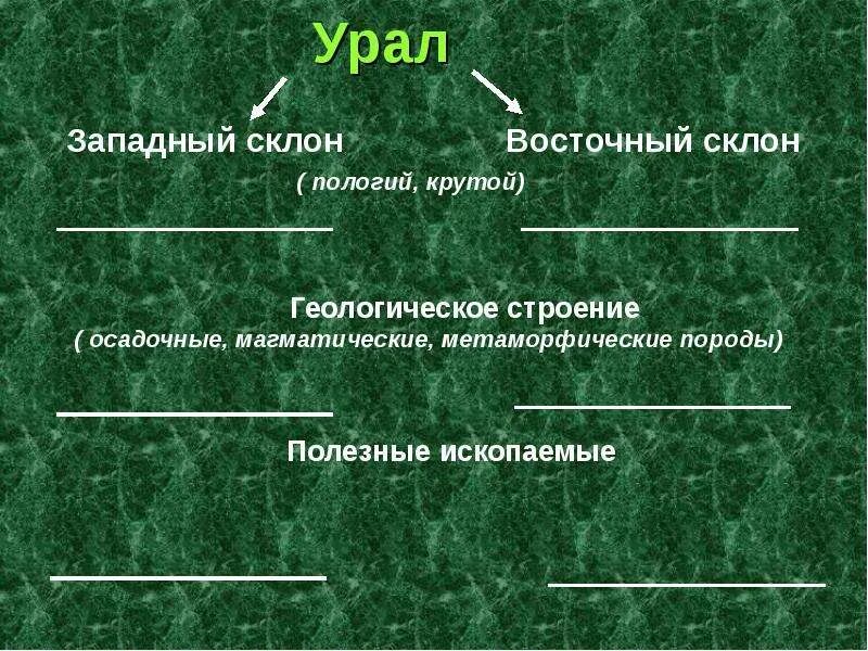 Расположен на западном склоне полярного урала. Западные и восточные склоны урала. западный склон урала. восточный склон урала. уральские горы западный склон.